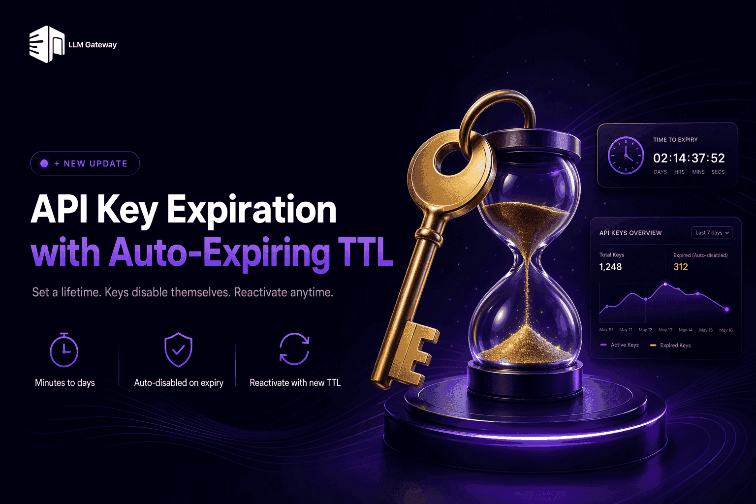 API key expiration with TTL on doteb