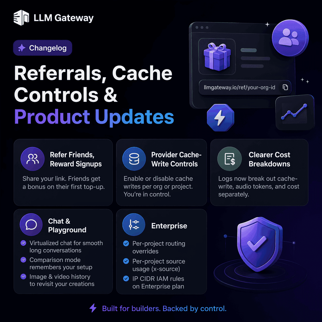 Referrals, cache controls and product updates on doteb