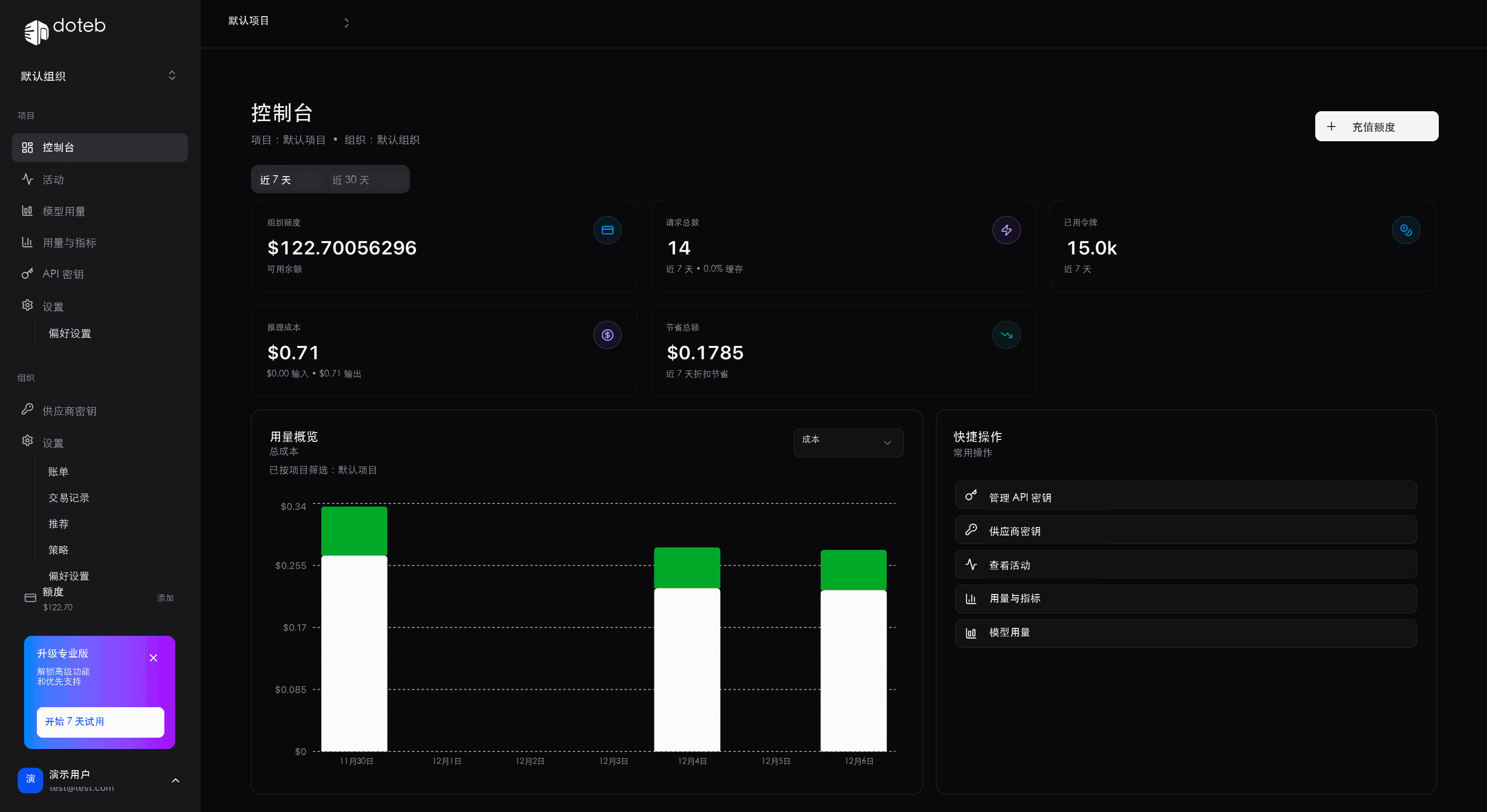 doteb dashboard showing analytics and API usage