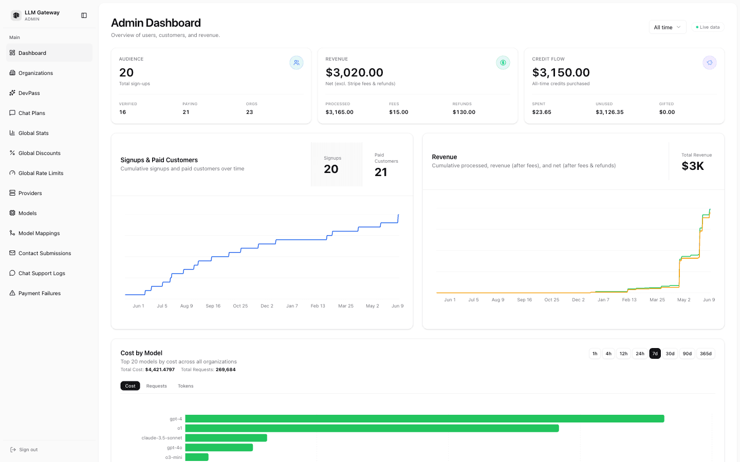 doteb Admin Dashboard