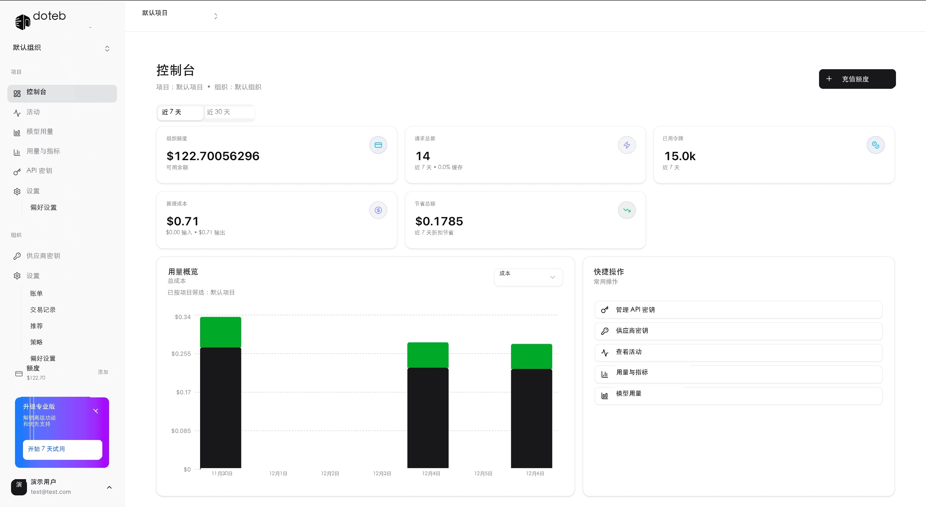 doteb dashboard showing analytics and API usage